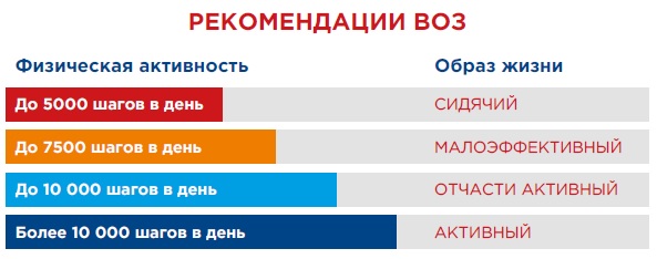 рекомендации ВОЗ