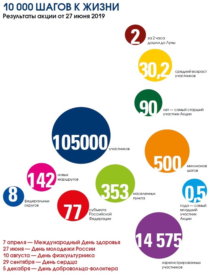 10000 шагов к жизни